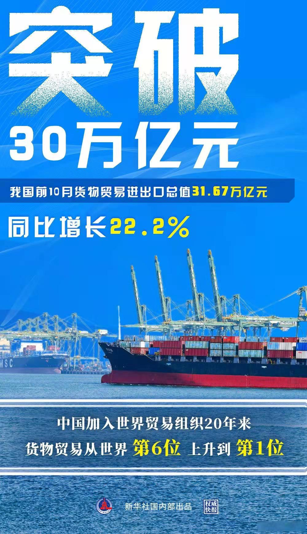 今年10个月中国外贸突破30万亿，楚基物流股份助力中国先进制造业