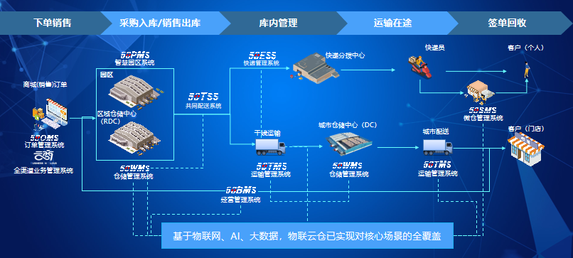 如图片无法显示，请刷新页面